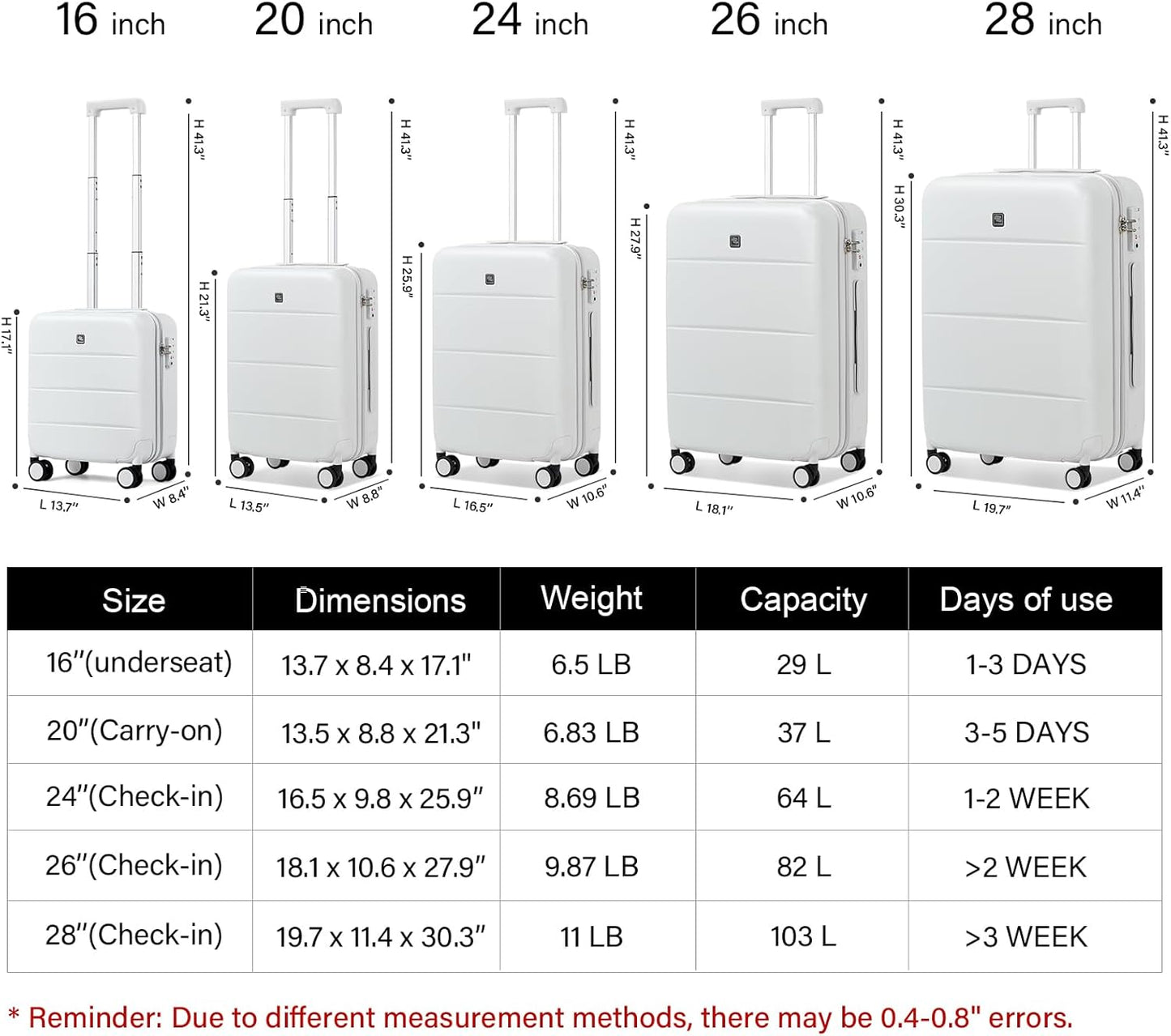 Hanke 26 Inch Luggage Large Suitcase With Spinner Wheels Tsa Luggage Suitcases Hard Case Luggage For Women & Men Rolling Checked Luggage(Smoke White)