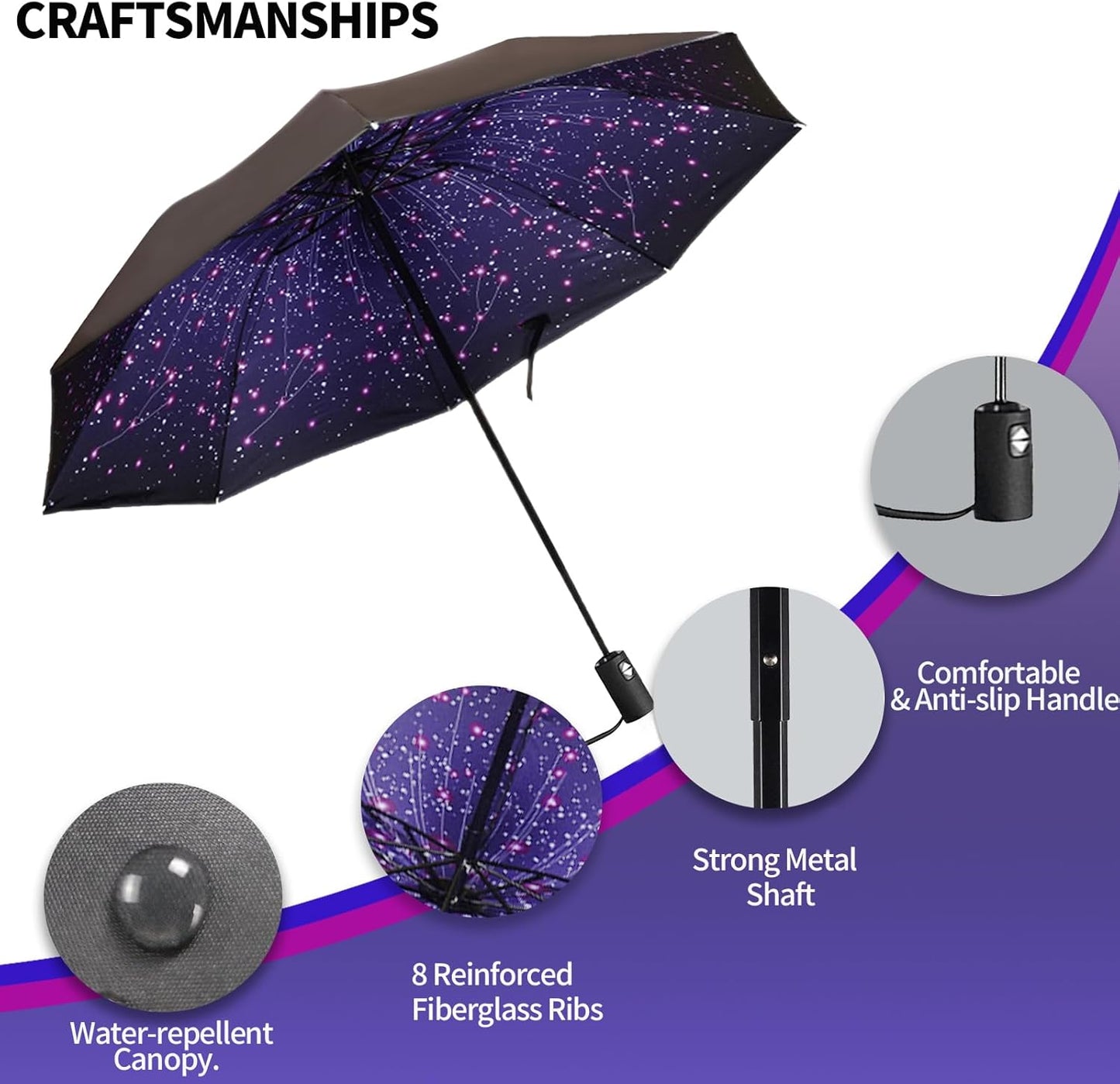 LLanxiry Compact Travel Umbrella, Mini Windproof Umbrellas for Rain & Sun, Small Lightweight Outdoor UV Umbrella, Portable Folding Umbrellas for Travel