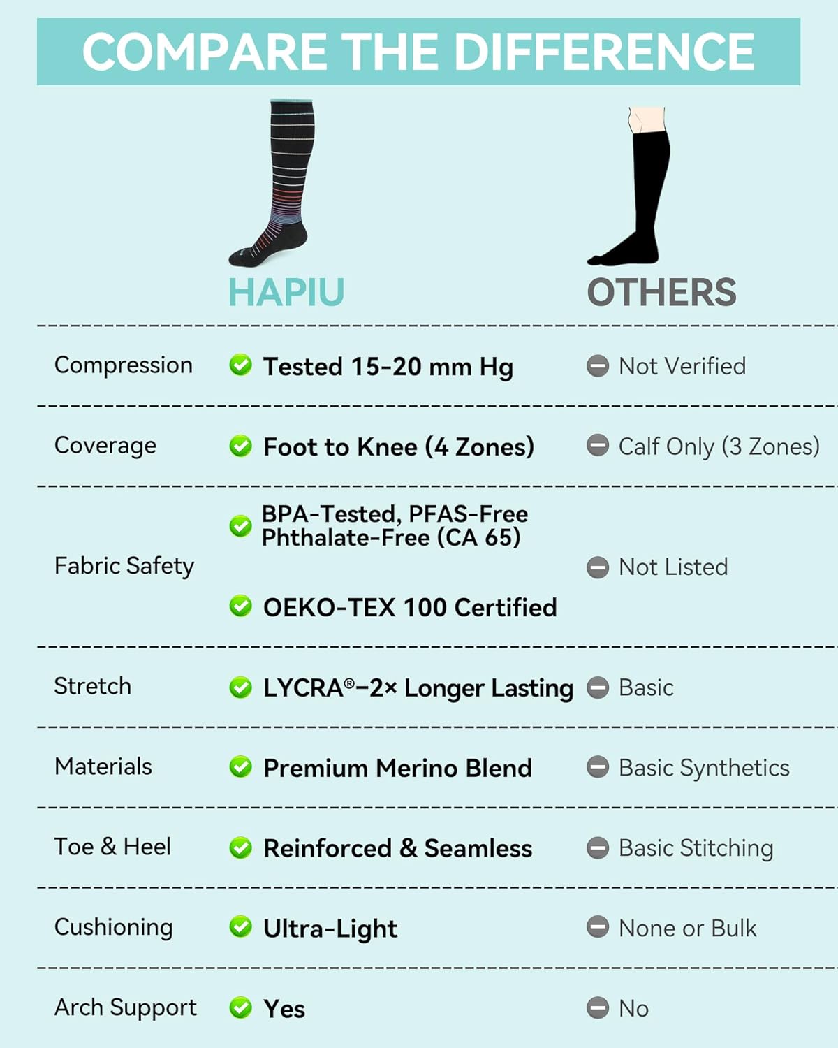 HAPIU Merino Wool Soft Compression Socks for Women & Men, 15-20 mmHg, Plus Size Knee High Stocking for Nurses, Pregnancy, Travel, Flight, Medias de Compresión Mujer