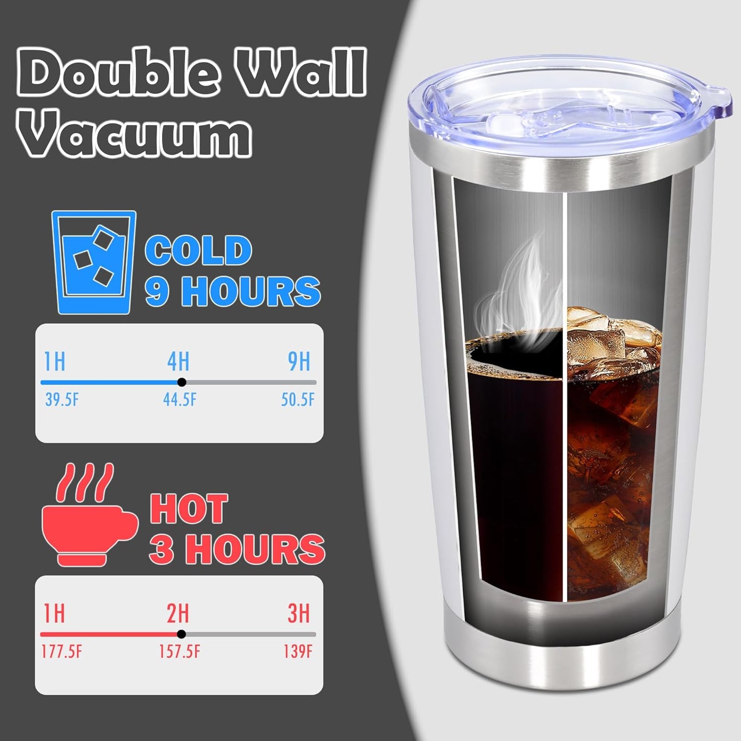 20oz Tumbler Stainless Steel Tumbler Cup with Lid Vacuum Insulated Double Wall Travel Mug, Durable Powder Coated Travel Coffee Tumbler Mug for Hot & Cold Drinks, White,4 Pack