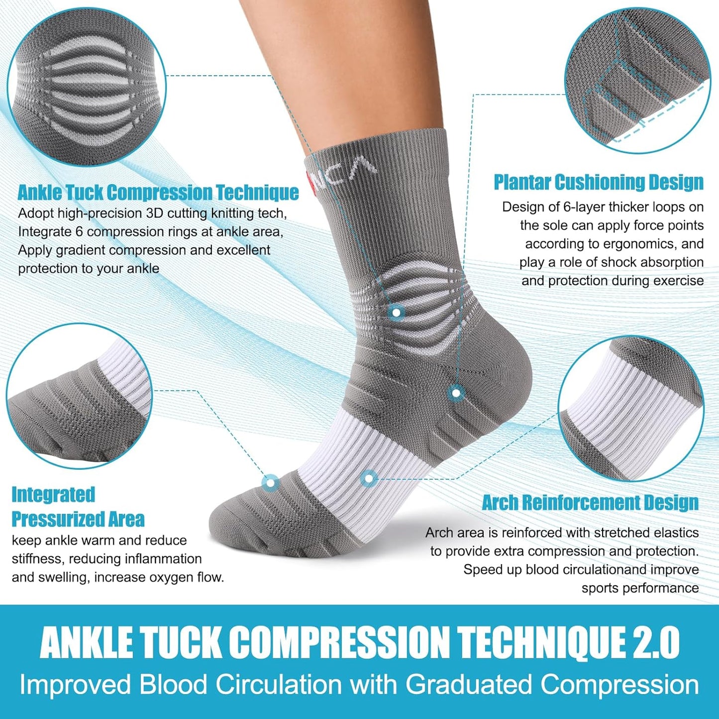NEENCA Medical Compression Socks—2 Pairs, Ankle Socks for Injury Recovery, Pain Relief, Swelling, Sport Protection 20-30 mmHg