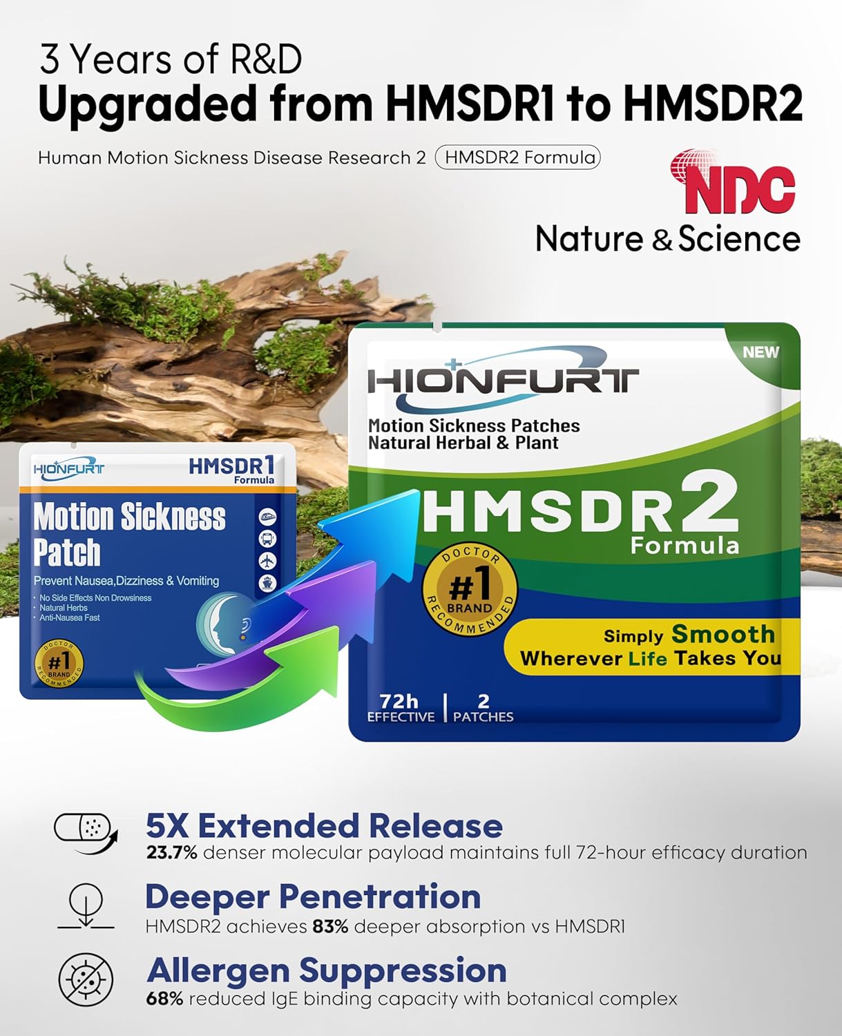 HMSDR2 64ct Motion Sickness Patches – Sea Sickness Patches for Cruise, Car, Airplane – Non-Drowsy, 72H Lasting
