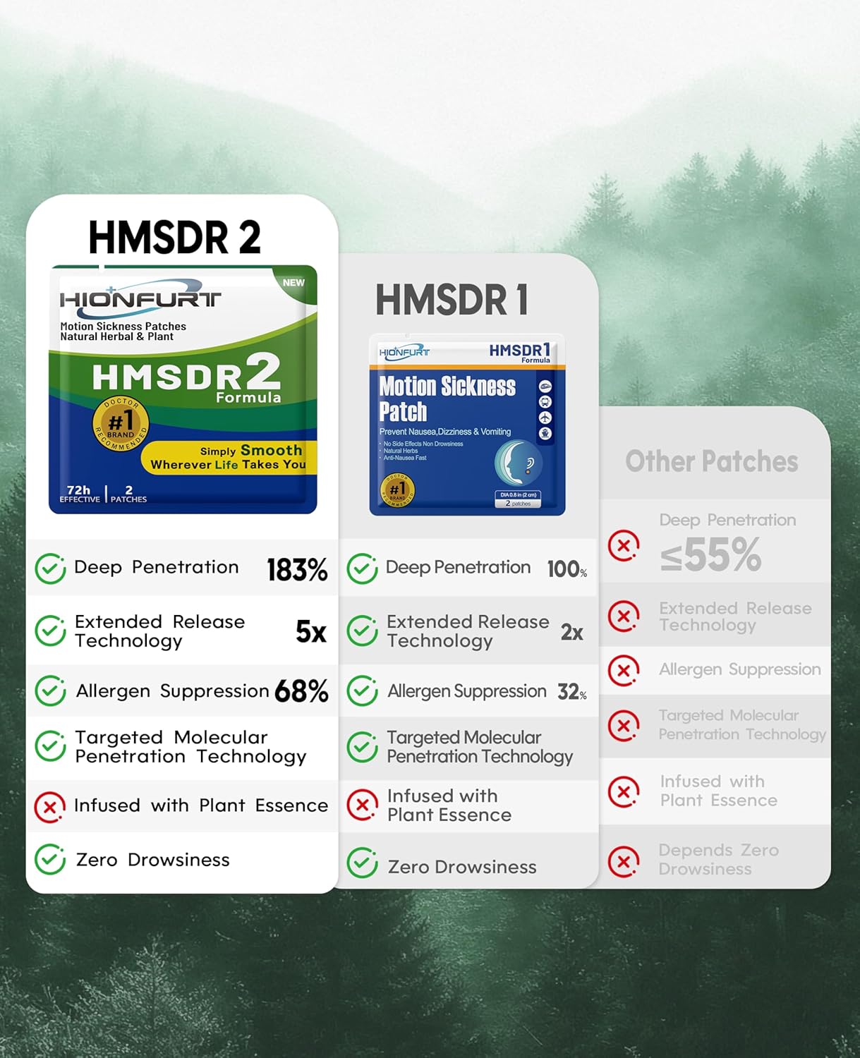 HMSDR2 16ct Motion Sickness Patches – Sea Sickness Patches for Cruise, Car, Airplane – Non-Drowsy, 72H Lasting