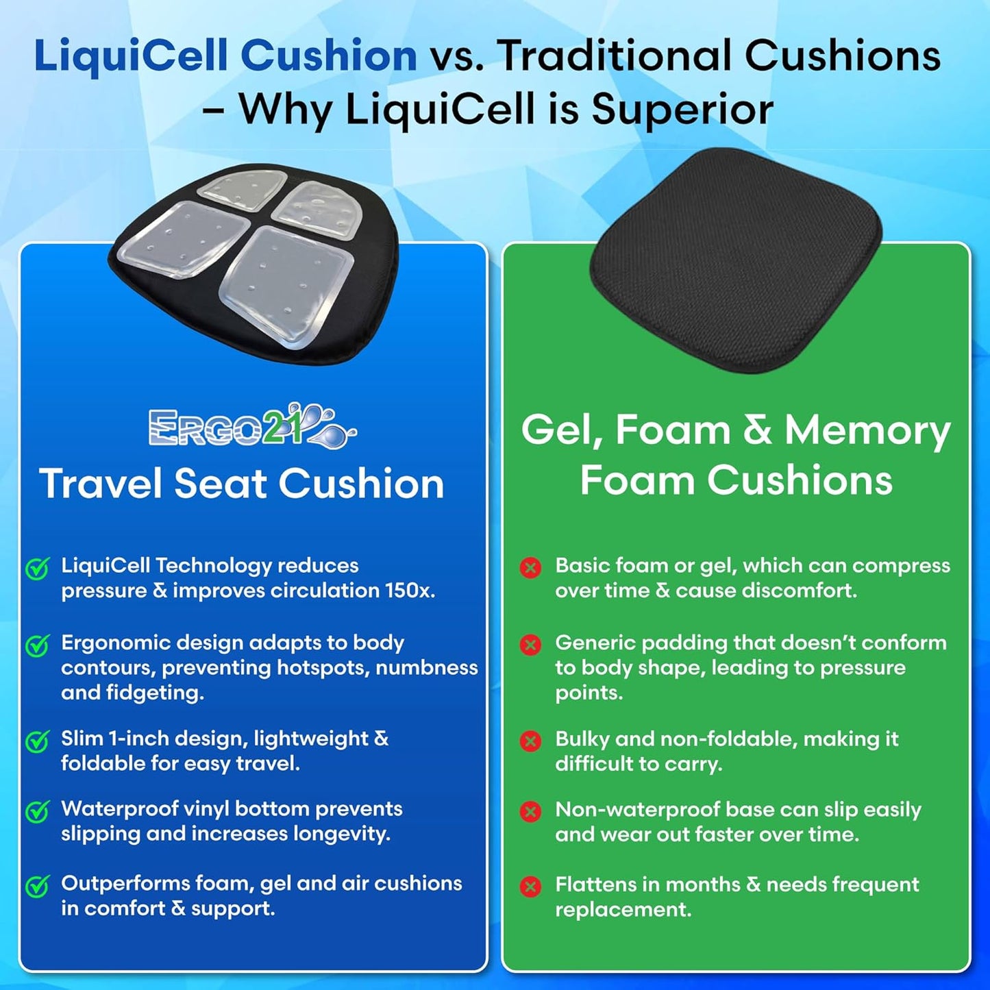 ERGO21 Travel Seat Cushion with LiquiCell Technology – Thin Orthopedic Butt Pillow for Sciatica, Tailbone, Coccyx & Back Pain – Seat Pad for Car Driving, Truck, Wheelchair, Airplane, Office, Home Use
