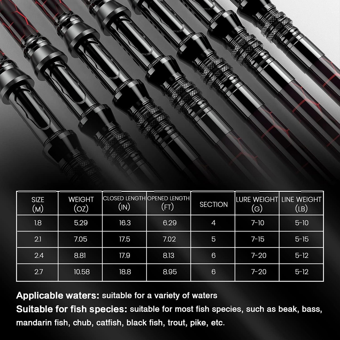Fishing Rod and Reel Combos, Unique Design with X-Warping Painting, Carbon Fiber Telescopic Fishing Rod with Reel Combo Kit with Tackle Box, Best Gift for Fishing Beginner and Angler