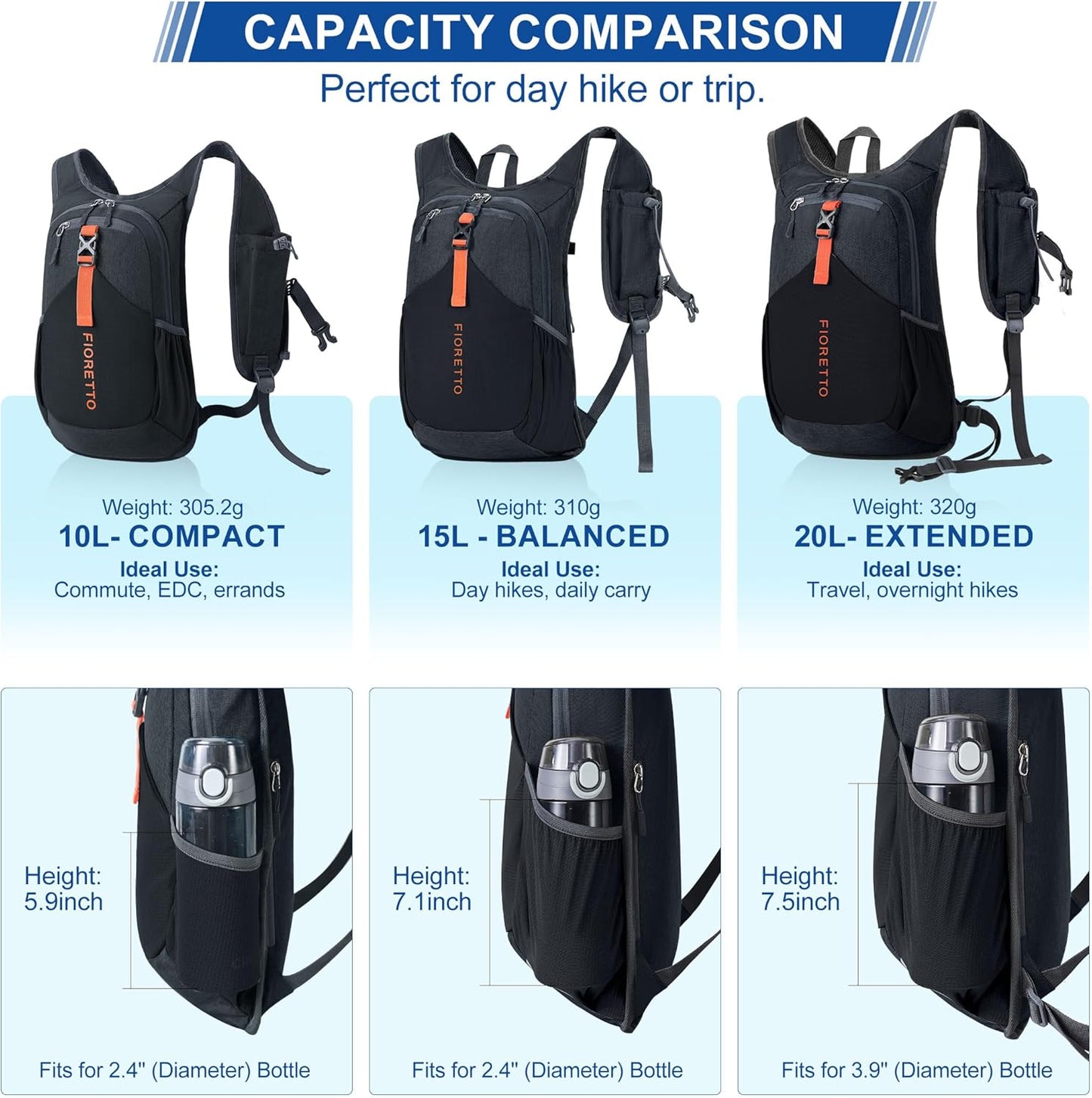 FIORETTO 15L Hiking Backpack for Women Men Mini Packable Backpack Lightweight Small Daypack for Camping Travel Outdoor, Black
