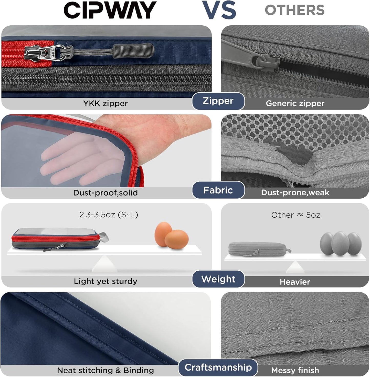 Cipway Compression Packing Cubes Mesh, Lightweight Luggage Organizer Bags with Laundry Bag,Toiletries Bag and Shoe Bag, Travel Essentials for Carry on Suitcase（8Pcs,Blue）