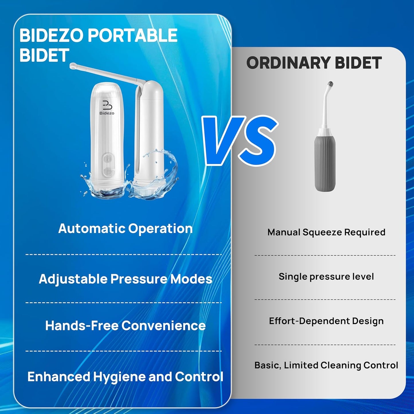 Portable Bidet, Mini IPX6 Waterproof Handheld Personal Travel Bidet with 2 Pressure Modes, 180° Adjustable Nozzle for Personal Hygiene/Soothing Postpartum Care/Perineal & Hemmoroid Treatment