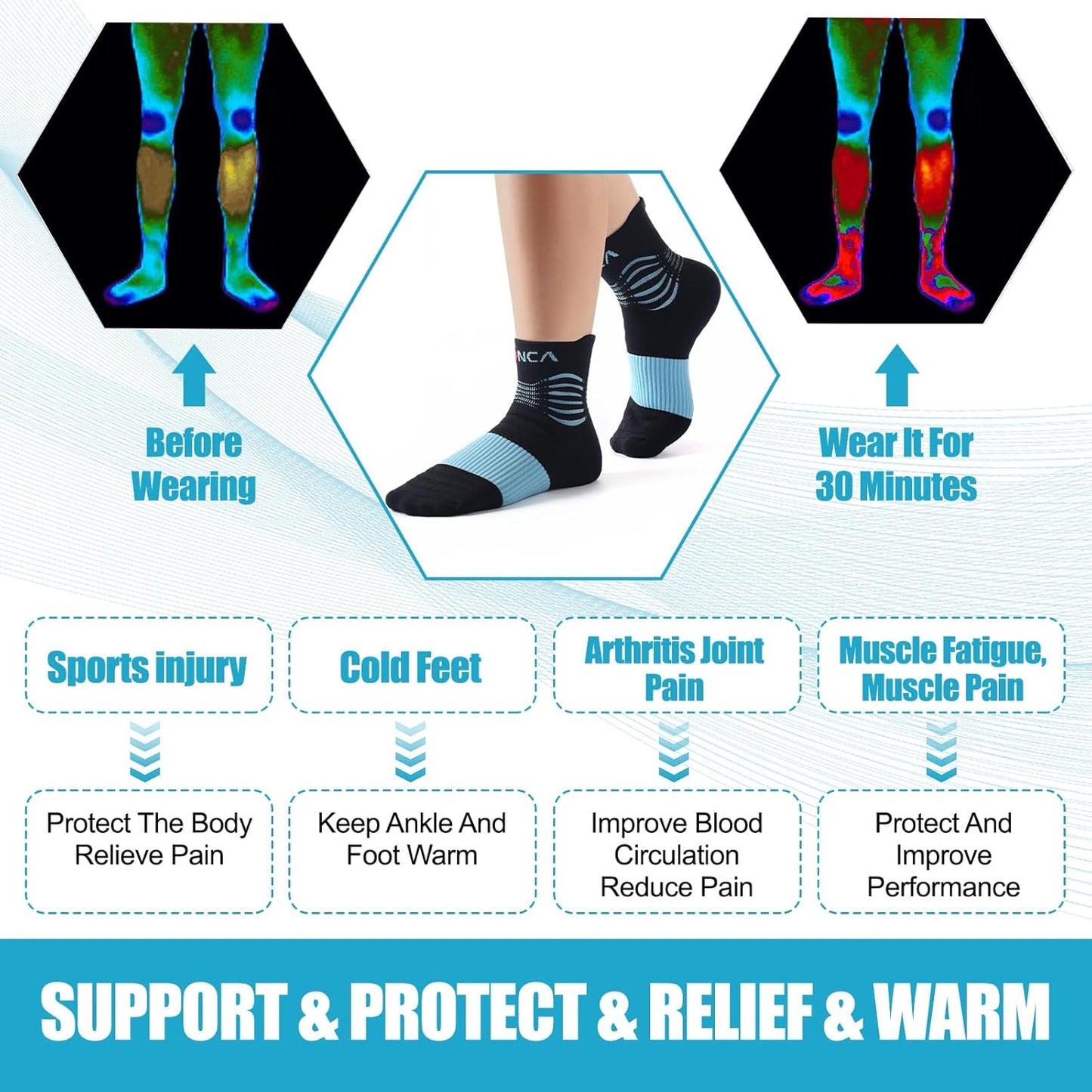 NEENCA Professional Compression Socks, Medical Athletic Ankle Socks for Injury Recovery & Pain Relief, Sports Protection, Circulation —1 Pair, 20-30 mmhg