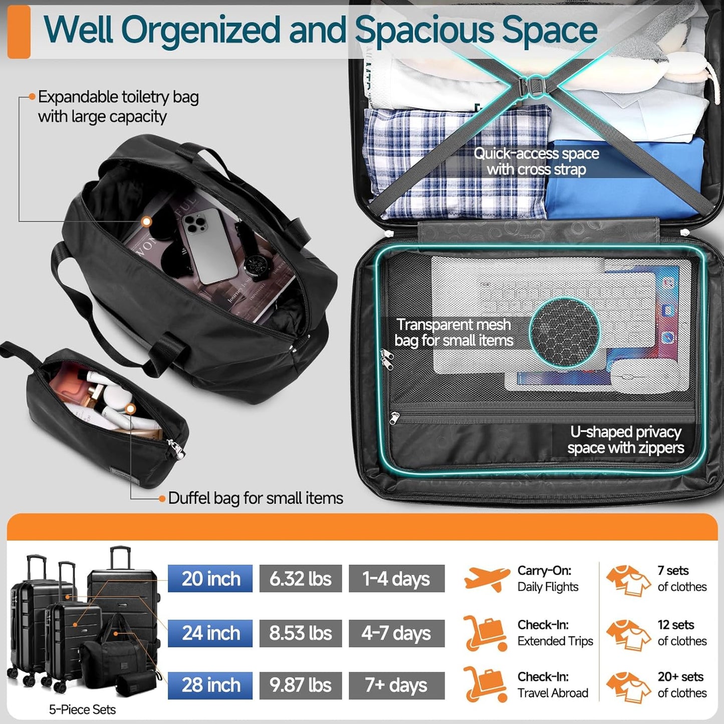 Hoteel Luggage Sets 5 Piece, ABS+PC Hard Shell Expandable Suitcases with Wheels, TSA Aproved Lock and Carry on Bags, Travel Suit Case Set for Men and Women, (5-Piece, Black)