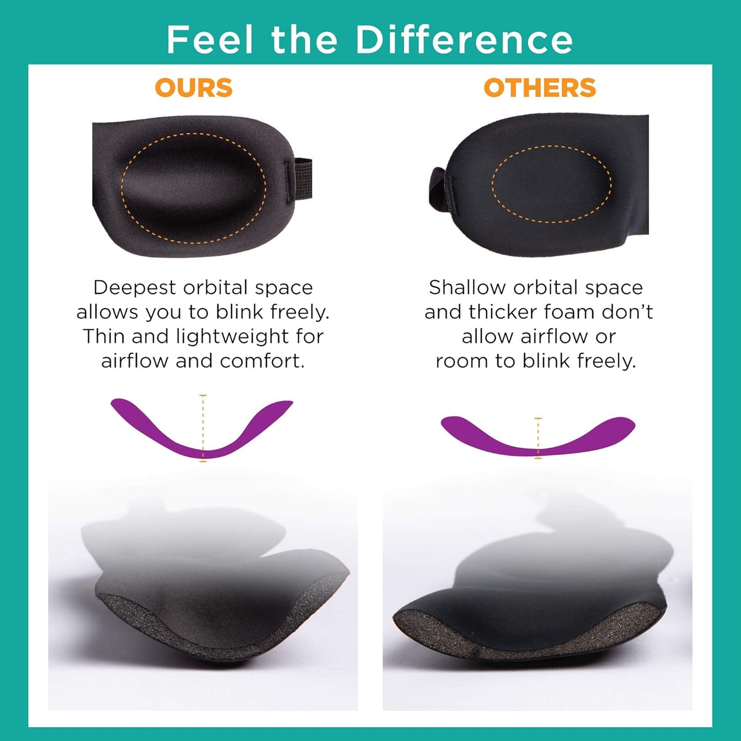 Bucky Ultralight Comfortable Contoured Travel and Sleep Eye Mask, Aqua Eyelash, One Size