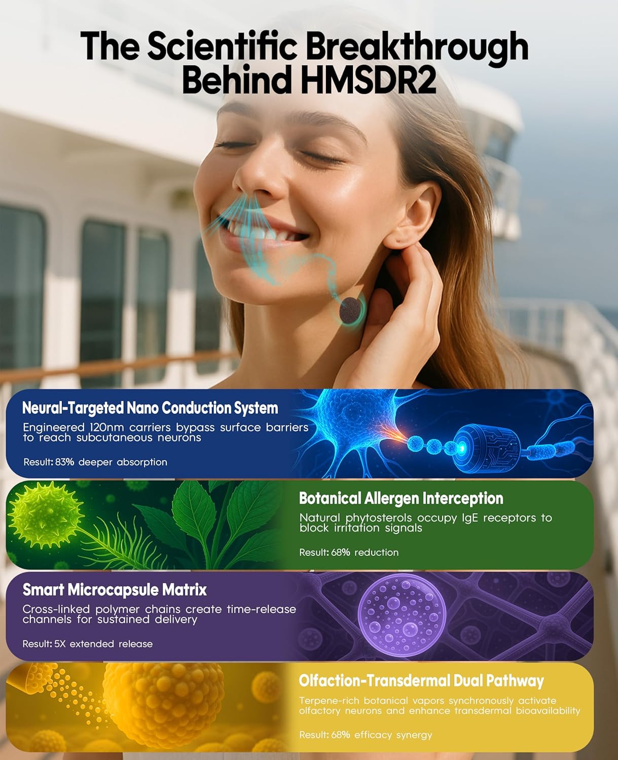 HMSDR2 48ct Motion Sickness Patches with Plant Essence – Lemon – Sea Sickness Patches for Cruise, Car, Airplane – Non-Drowsy, 72H Lasting