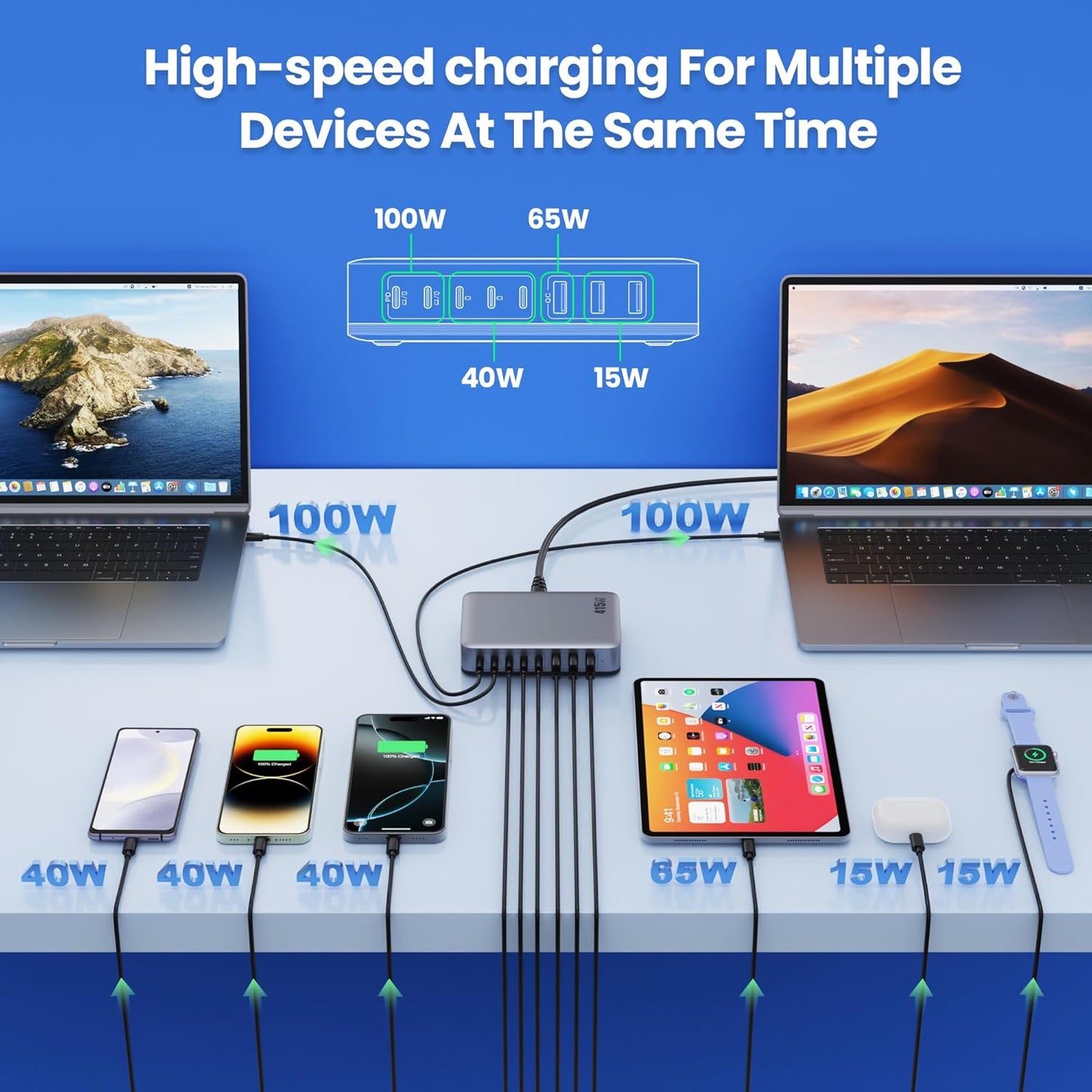USB C Charger 415W USB C Charger Block, 8-Ports GaN IV Fast Charging Station Hub, Dual PD 100W Laptop Charger Adapter,for MacBook Pro/Air/iPad/iPhone16/15/14/Apple Watch/DELL/Samsung for Home Office